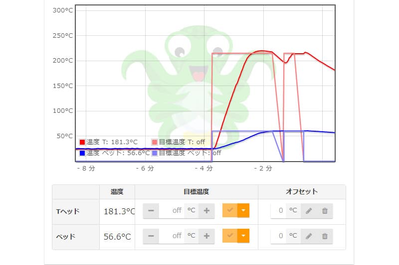 octopi status temprature | 3dプリンターの匠 印刷が始まると、メインのペインで温度が上がり始めていることが確認できます。