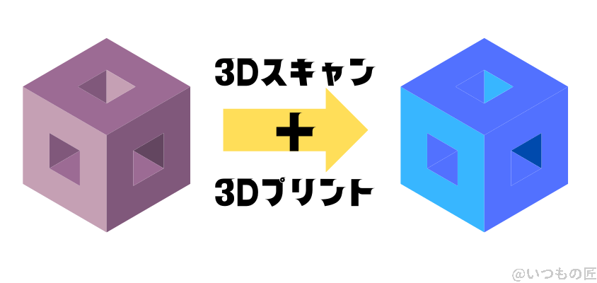 3dscan-and-3dprint | 3dプリンターの匠 3Dスキャン+3Dプリント=物理コピー
