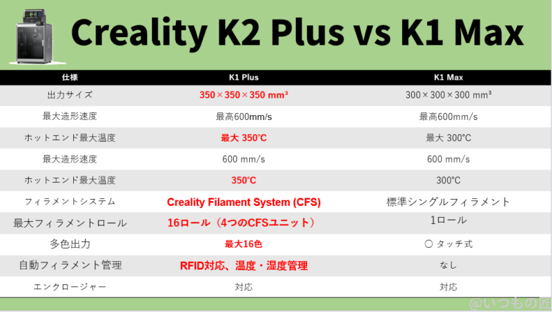 image | 3dプリンターの匠