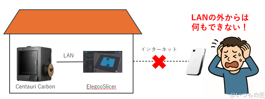 elegoo centauri carbon 実機レビュー!lanの外から管理できない不便さ | 3dプリンターの匠 ELEGOO Centauri Carbon 実機レビュー!LANの外から管理できない不便さ